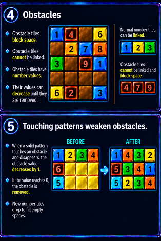 Obstacle tiles and how patterns weaken obstacles