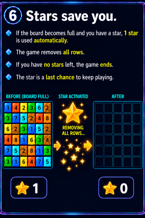 How stars save the game when the board is full